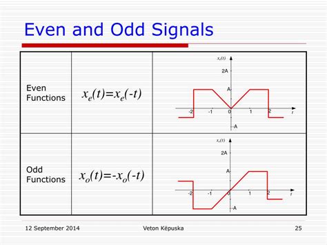 even and odd signals|classification of continuous time signal.